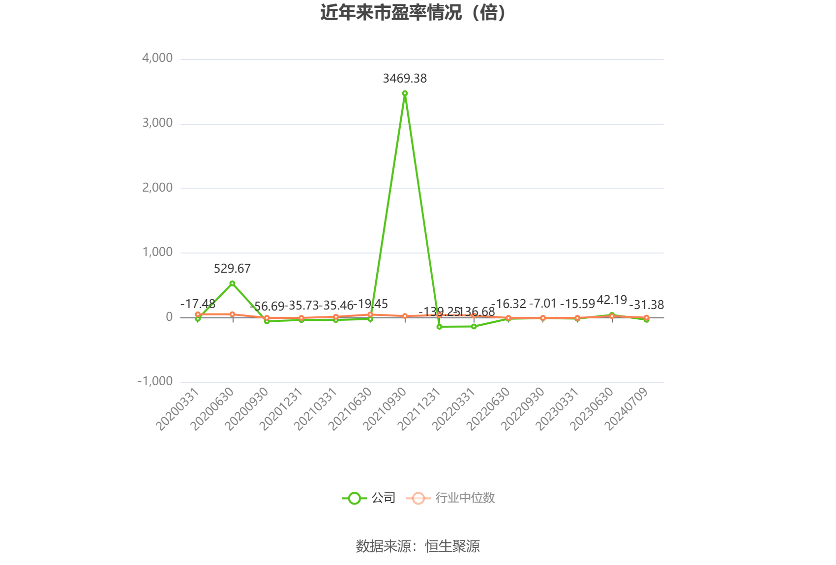 快手：2024澳门资料正版大全-股票行情快报：传智教育（003032）7月10日主力资金净卖出432.44万元