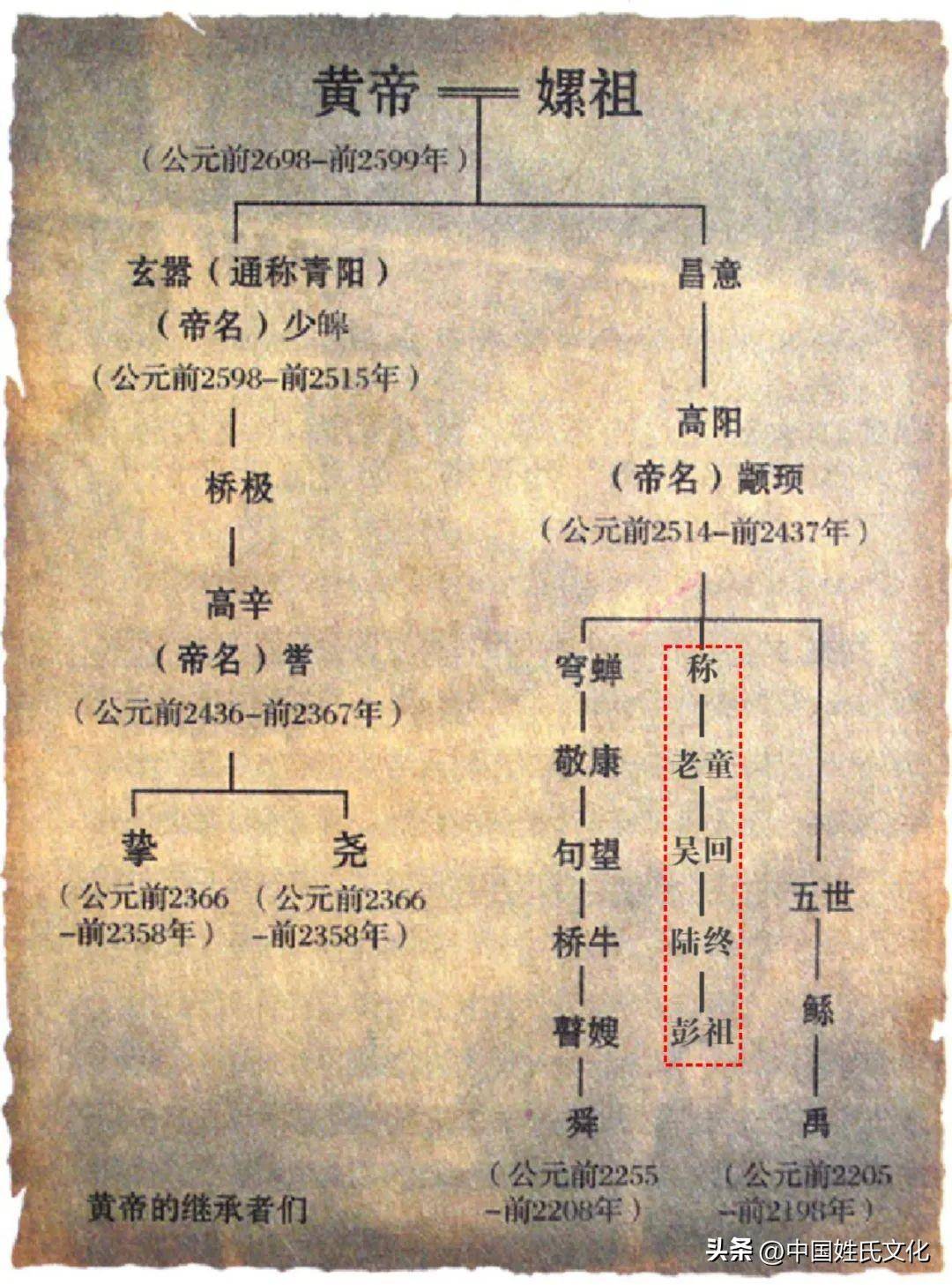 王羲之的后裔分布图图片