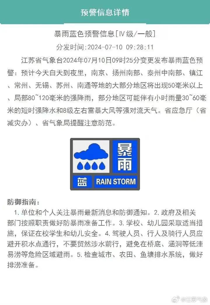 变更发布暴雨蓝色预警2024年07月10日09时29分江苏省气象台冲上全国第