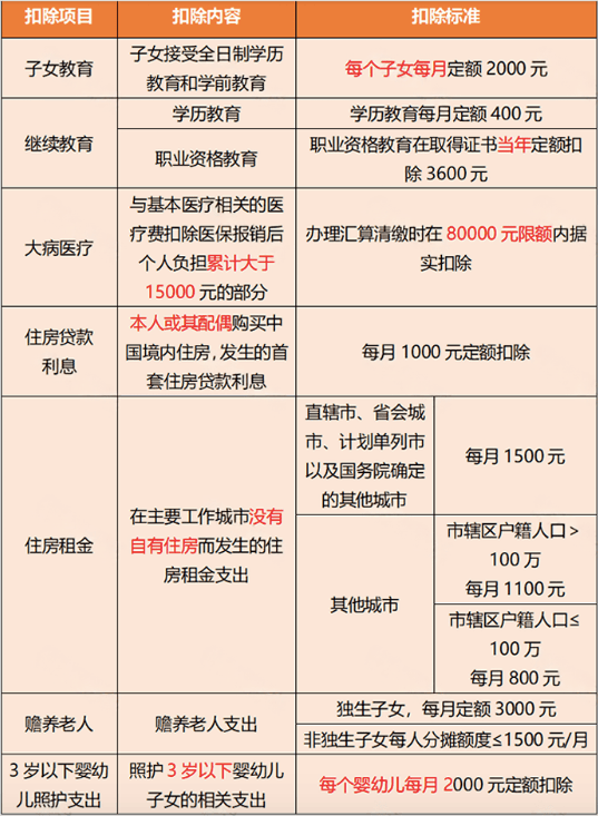 2024最新版个税税率表!需要缴纳个人所得税的9类