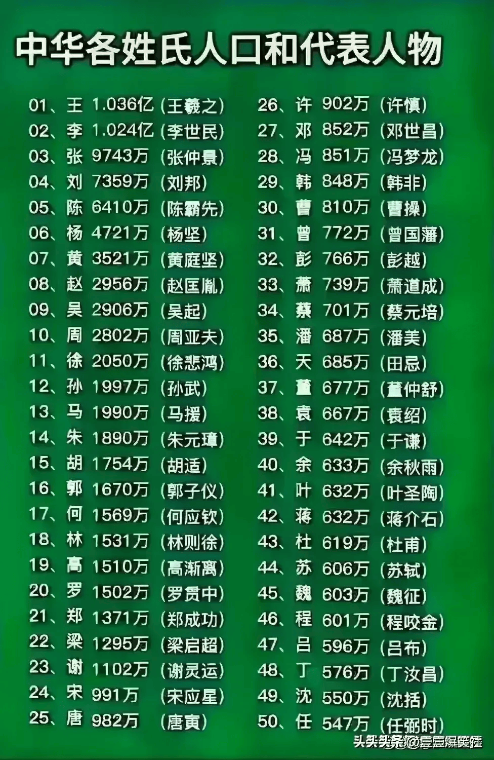 皇上媳妇称呼排行榜