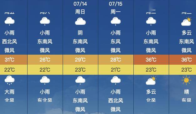昌平地区7月12日(星期五)天气预报&尾号限行