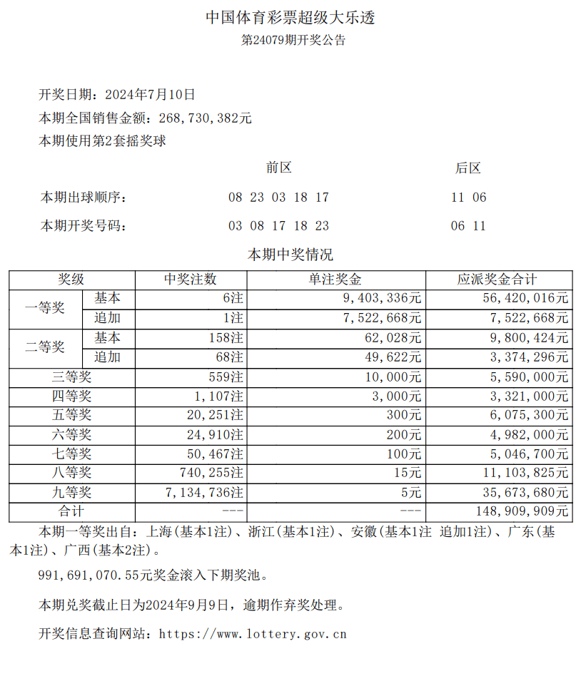 【开奖公告】体彩超级大乐透开出6注一等奖