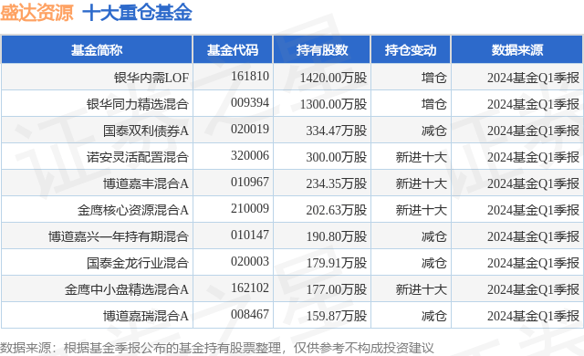 今日头条：澳门一码一肖100准今期指点-奥比中光：7月10日接受机构调研，博时基金、融通基金等多家机构参与