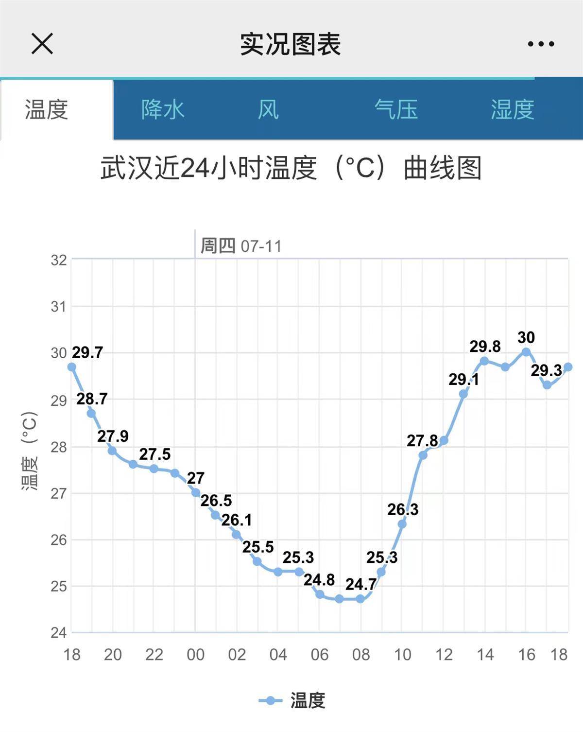 湖北15日出梅！最高40℃！连续6天“铁板烧”已安排