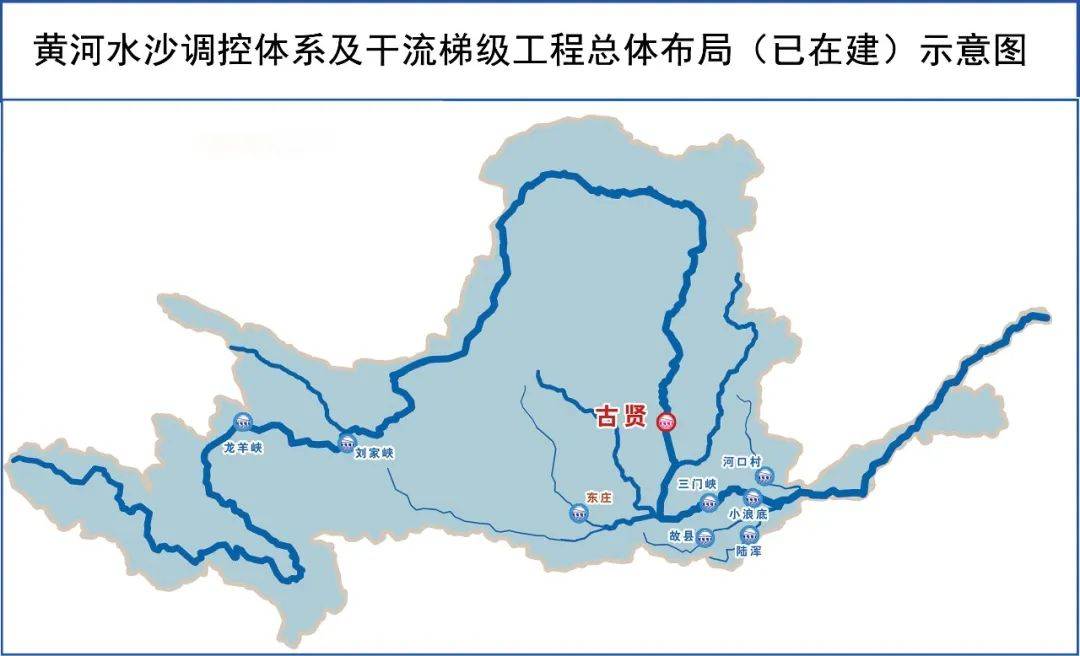 古贤究竟是个什么样的工程