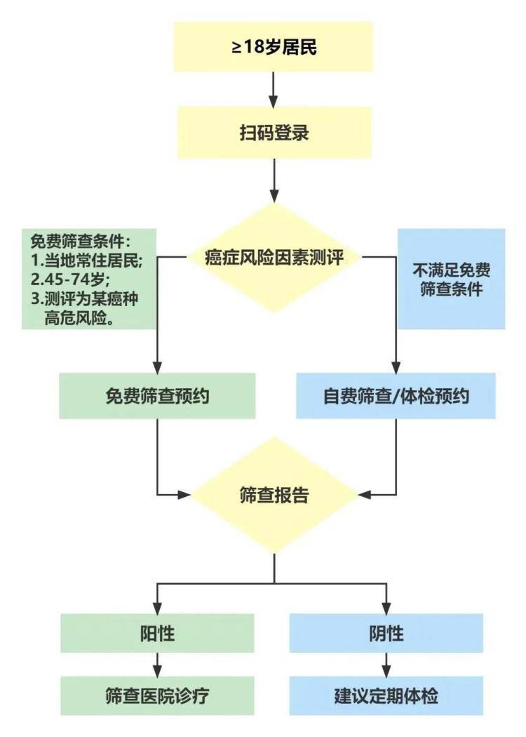 🌸【管家婆一码一肖100中奖】🌸_新房周报 | 珠海等17城政策放松，二三线城市回升（05.20-05.26）