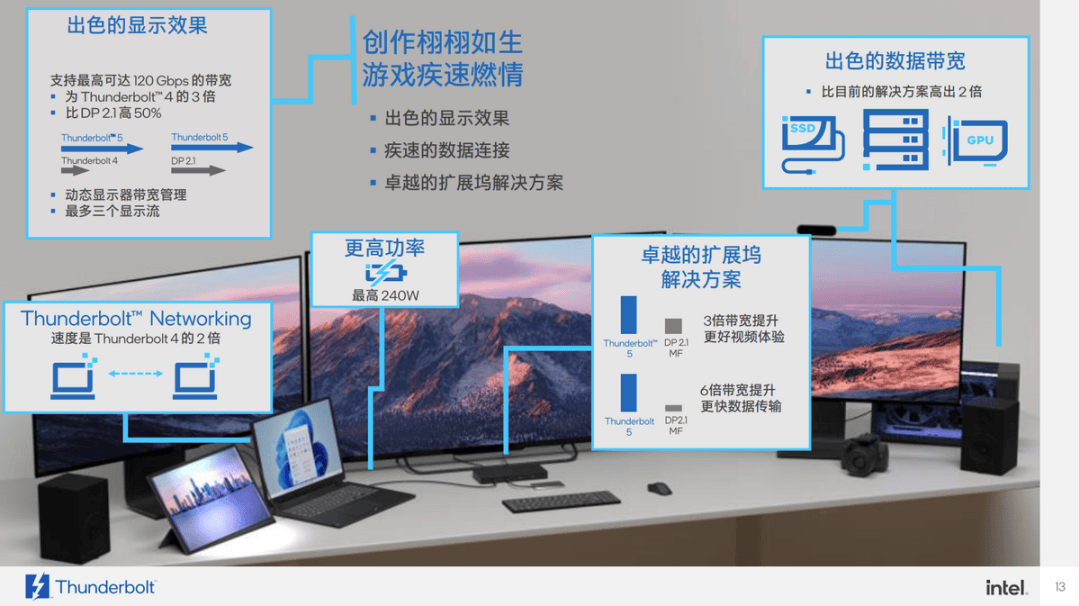 最强数据线雷雳 5 上市了，但可能没啥用 