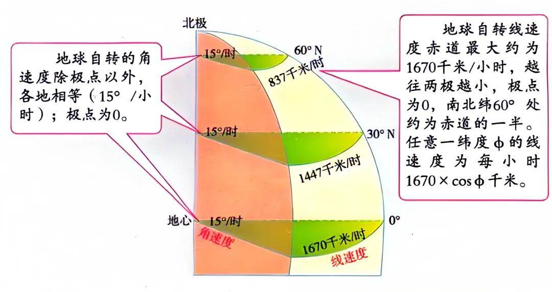 角速度与线速度的关系，角速度与线速度的关系霍尔传感器