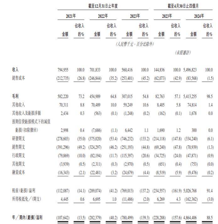 仿制药研发生产起家,一项转让收入填平三年亏损_朱义_博士_中国