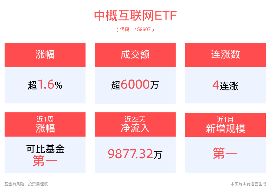 环球网 🌸管家婆一肖一码一中一特🌸|互联网电商板块7月22日涨0.44%，新迅达领涨，主力资金净流出2339.62万元  第3张