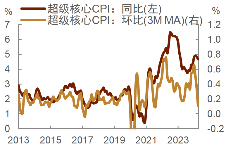 美国历年利率走势图图片