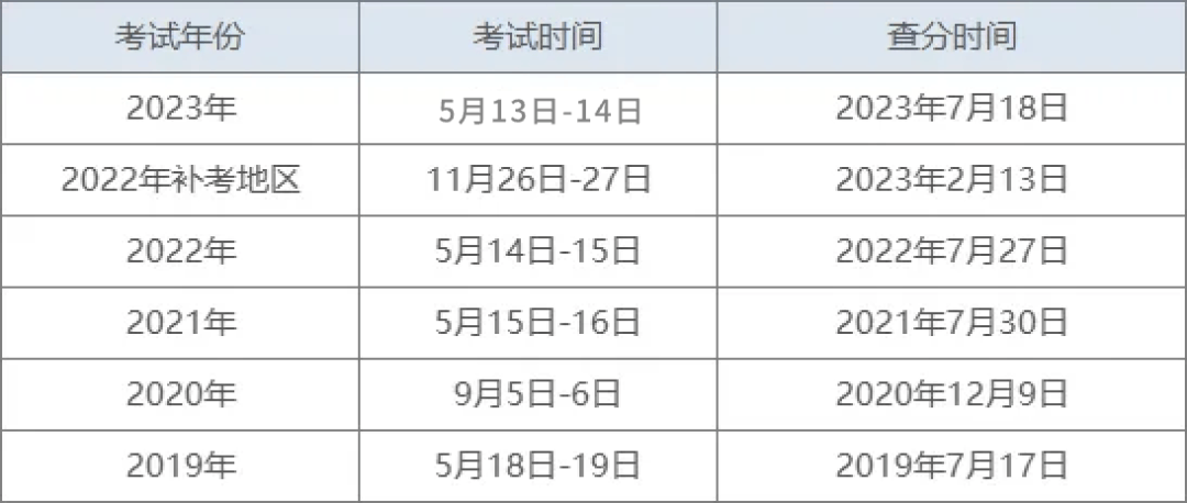 监理工程师考试公示(监理工程师考试公示结束后怎么办)