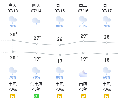 【949长治天气】