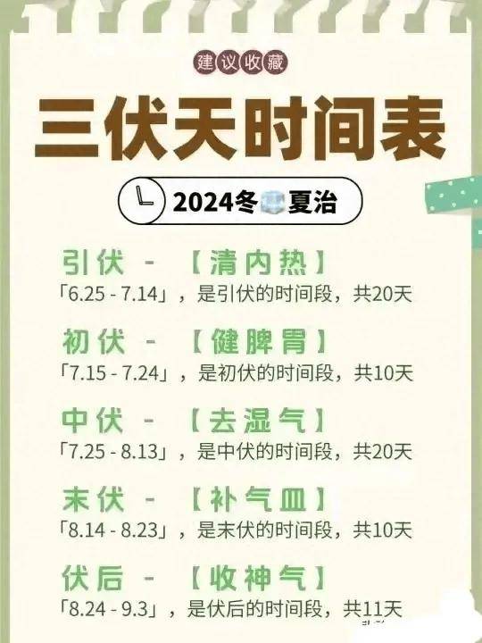 2021年三伏灸时间表图图片