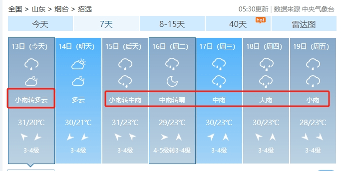招远城区未来7天烟台天气预报次诶啊14日夜间到15日白天:多云转阴