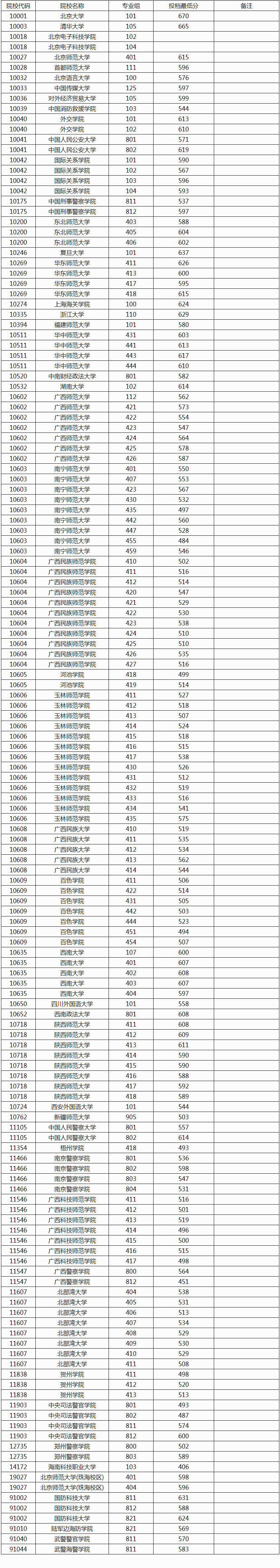 贵州中医药大学分数线图片