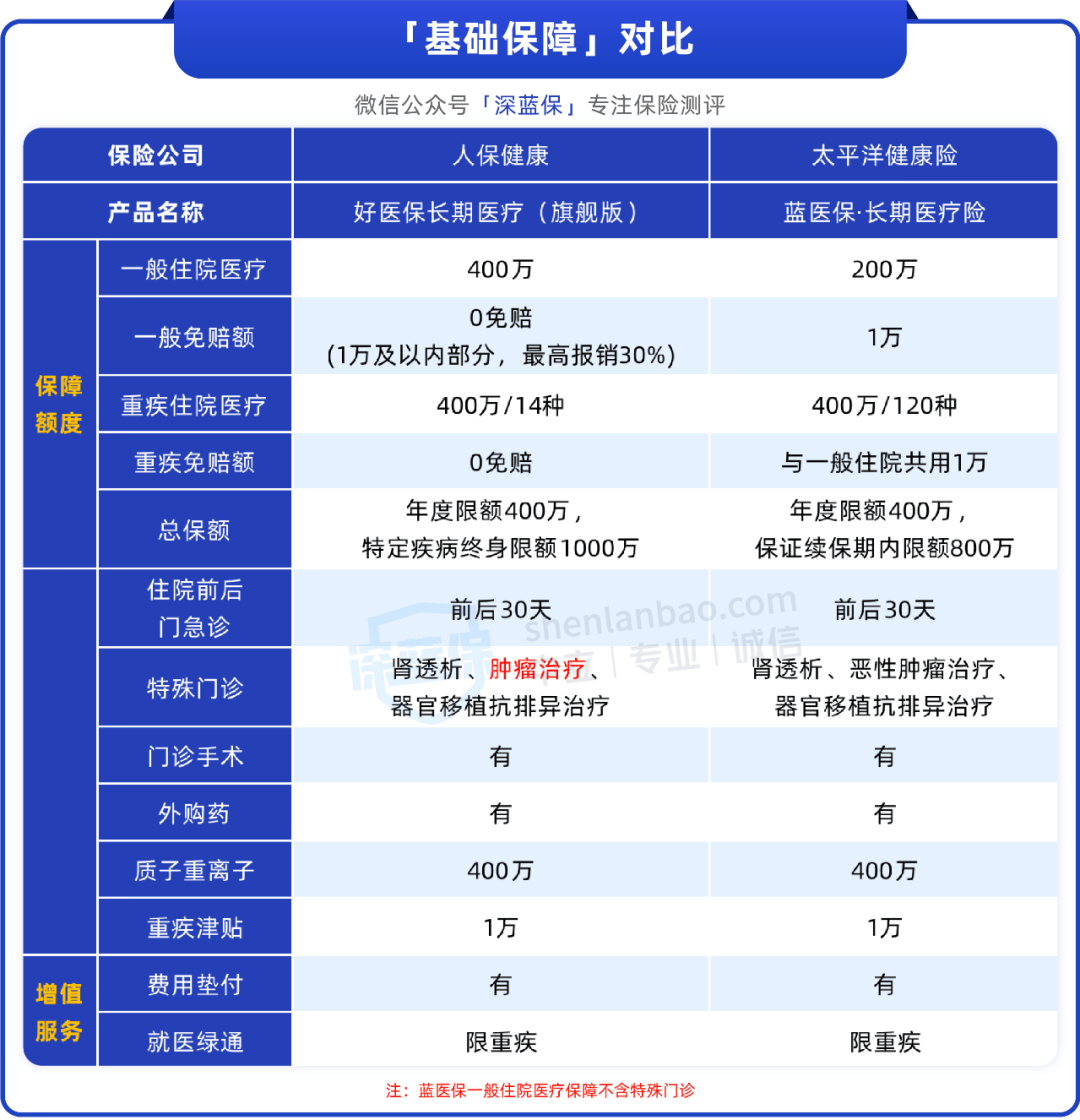 玉环最新的高价医保5%与9%的区别方法分享(玉环医保5%是什么意思教程)