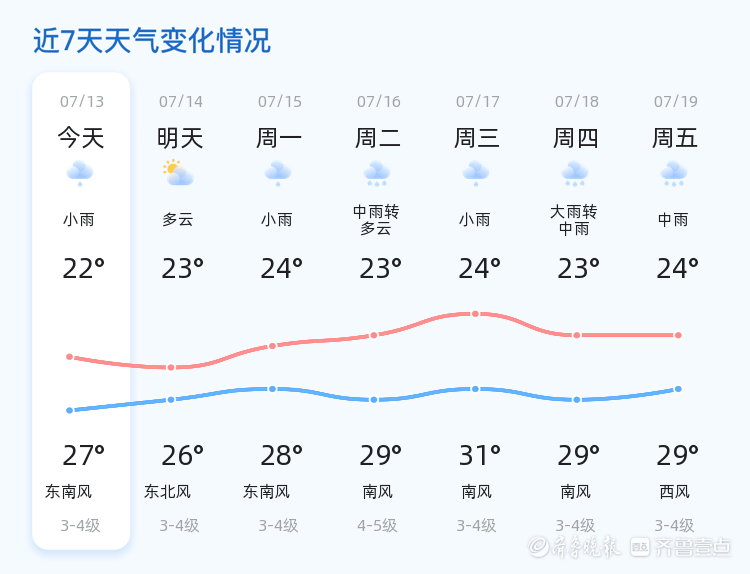 烟台天气帅气图片