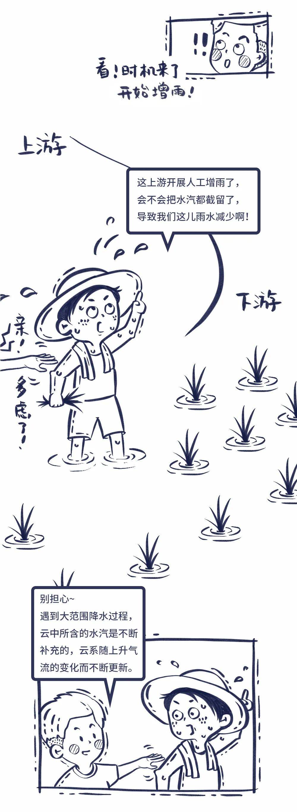 热热热…可以人工增雨吗?这些知识需要了解!