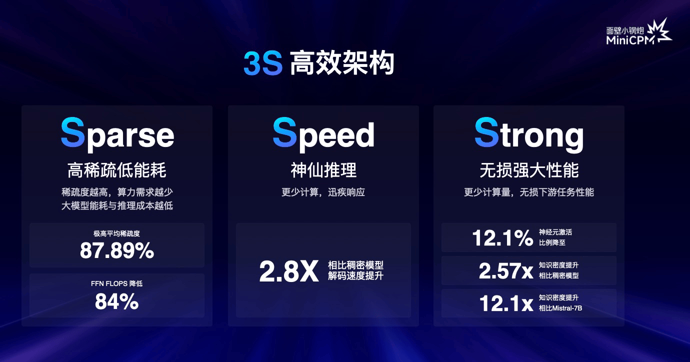 对话面壁智能首席科学家刘知远：大模型将有新的「摩尔定律」，AGI 时代的智能终端未必是手机_搜狐网