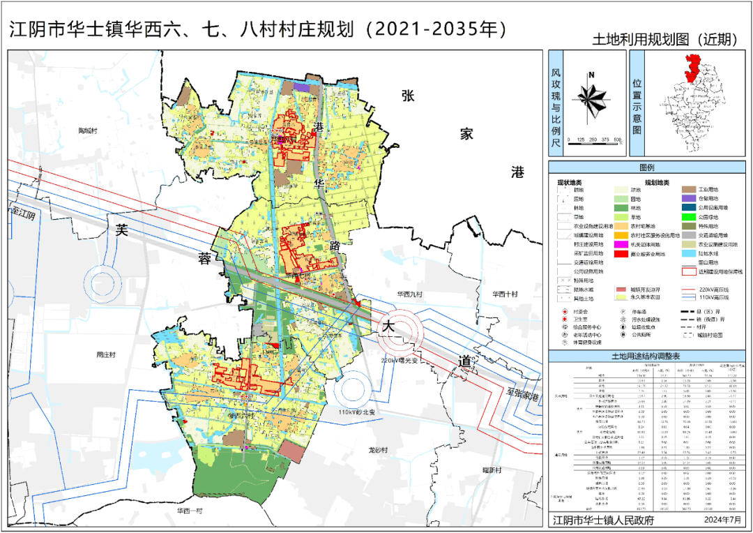 《江阴市华士镇华西六,七,八村村庄规划(2021-2035年)》批前公示