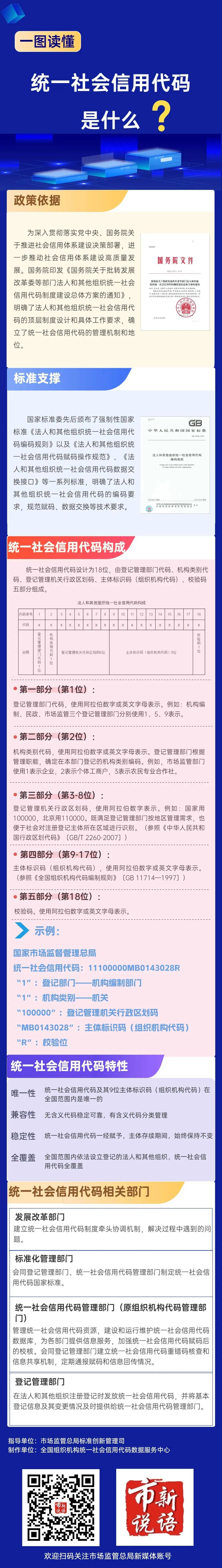 一图读懂 | 统一社会信用代码是什么?