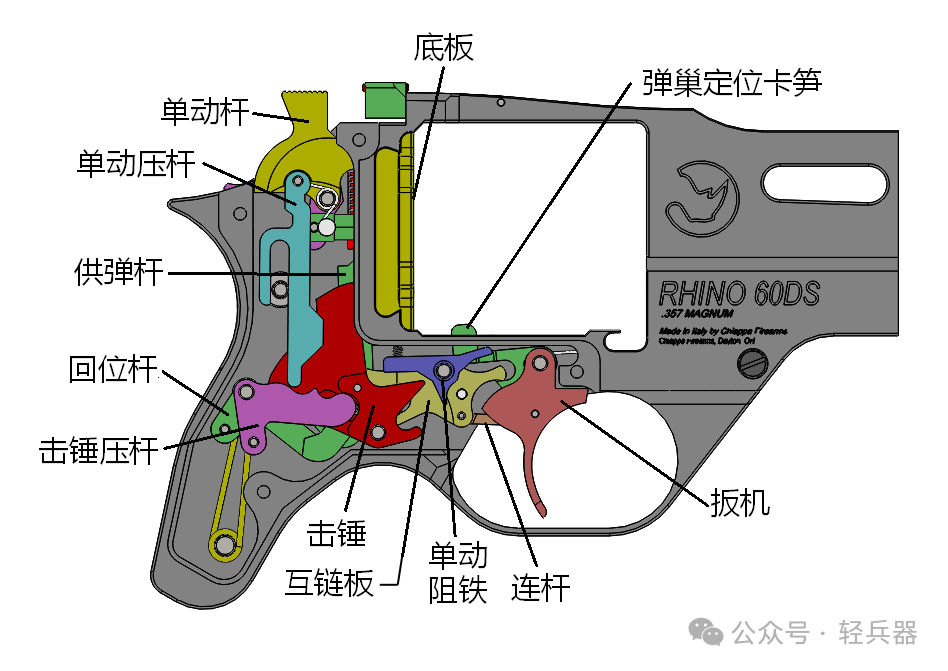 枪内部结构原理图图片