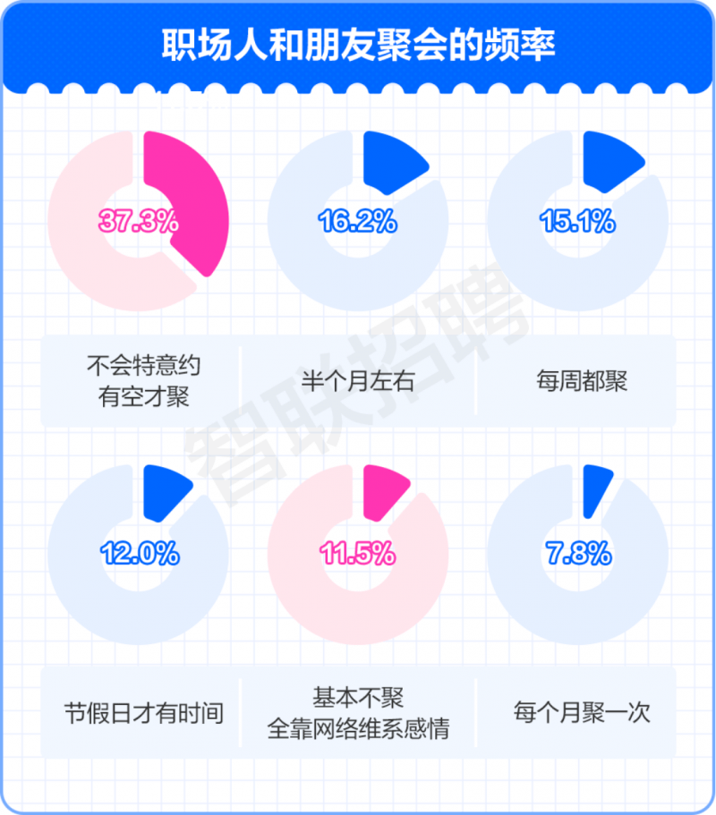 观影追剧成职场人最主要的业余活动