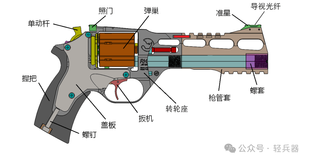 转轮弹巢,后方设置发射机构,瞄具设置在转轮座顶部,总体结构外形紧凑