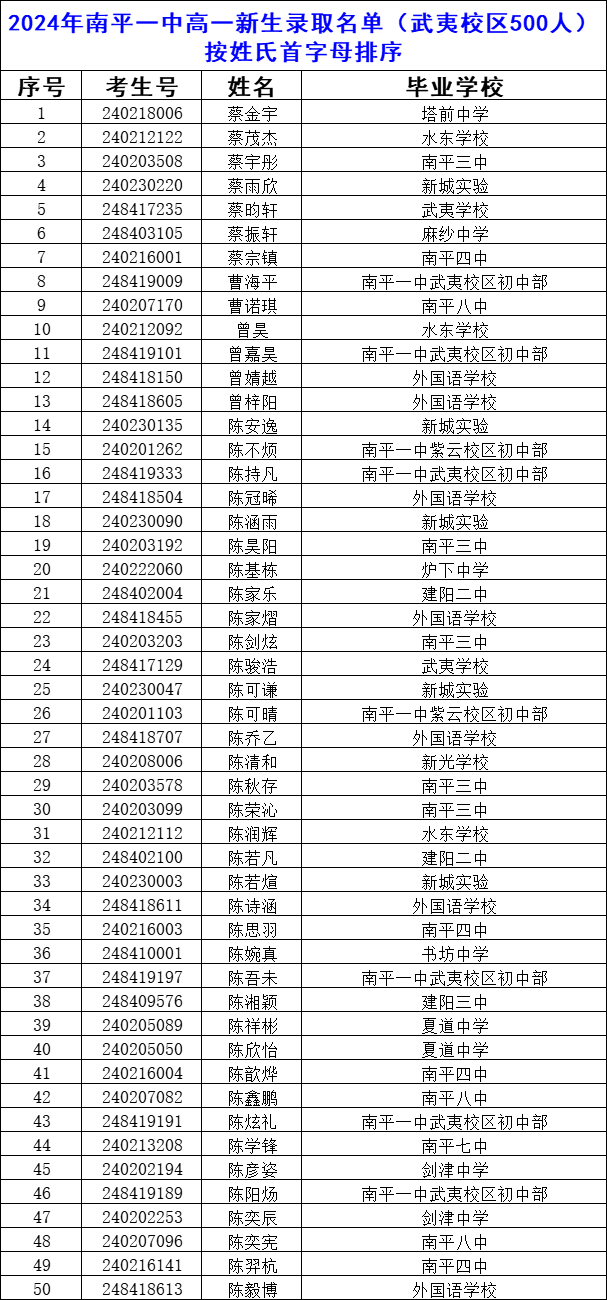 福建南平一中校花图片