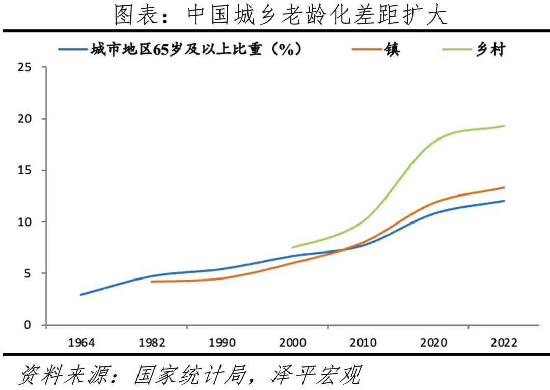 中国人口年份趋势图图片