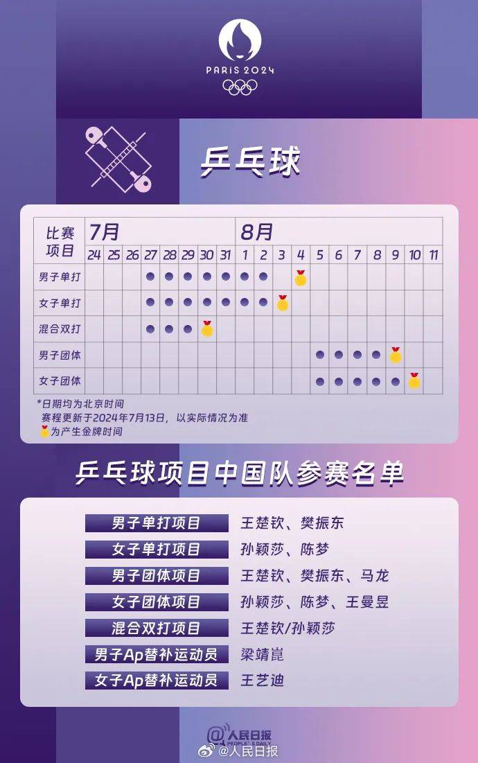赛程一览来啦→_比赛_时间_项目