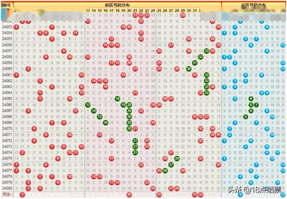 大乐透200期图基本图片