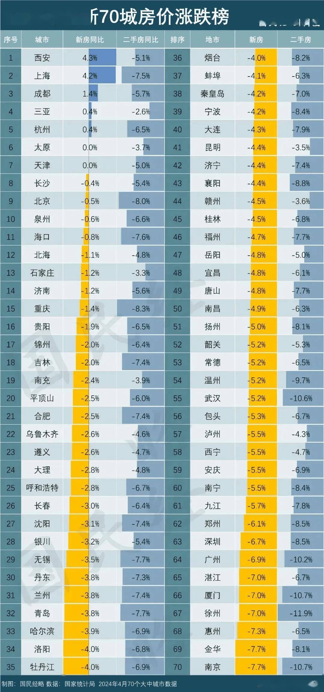 天津160万买的房子,跌到39万:楼市变天,普通人何去何从?