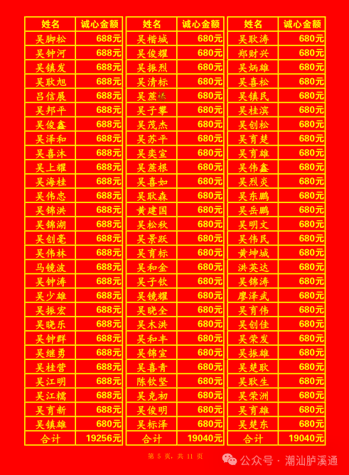 诚心人士芳名榜甲辰年胪溪石路仔元帅老爷庙宇重建转载请注明来源来源