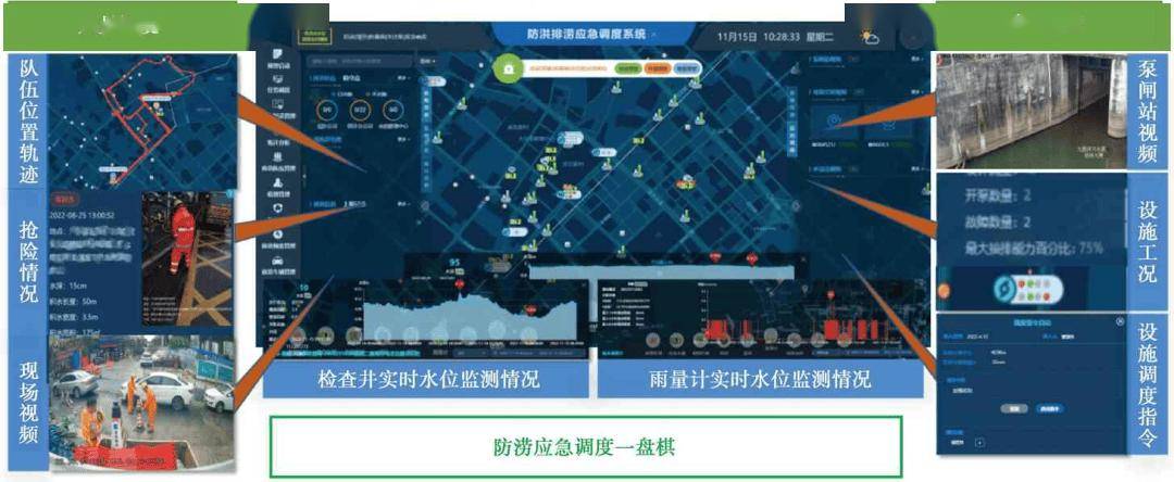 防洪调度系统