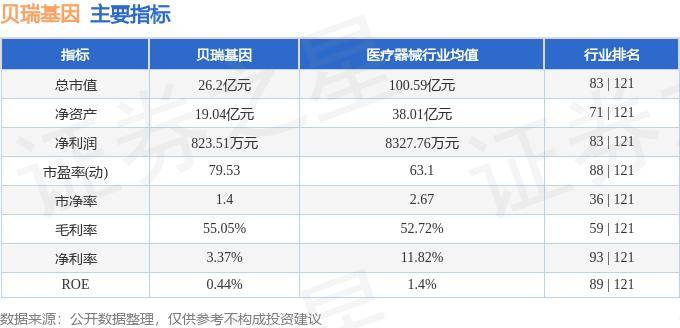 股票行情快报:贝瑞基因(000710)7月16日主力资金净卖出8322万元