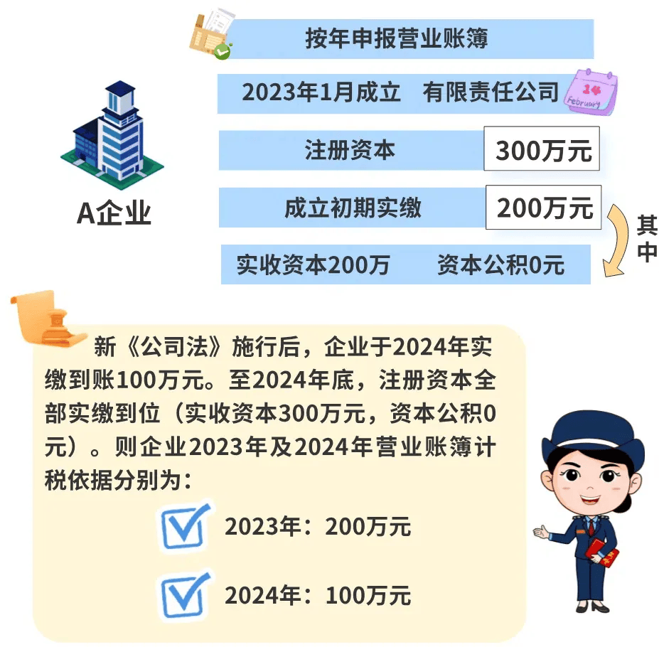 公司注册资本影响税收吗