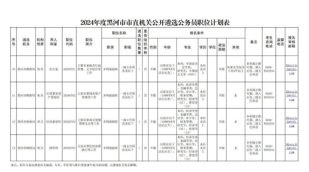 2024年度黑河市财政局公开遴选公务员公告