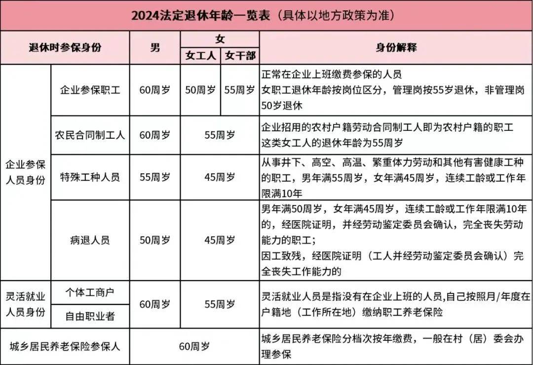 女职工退休年龄政策规定汇总!