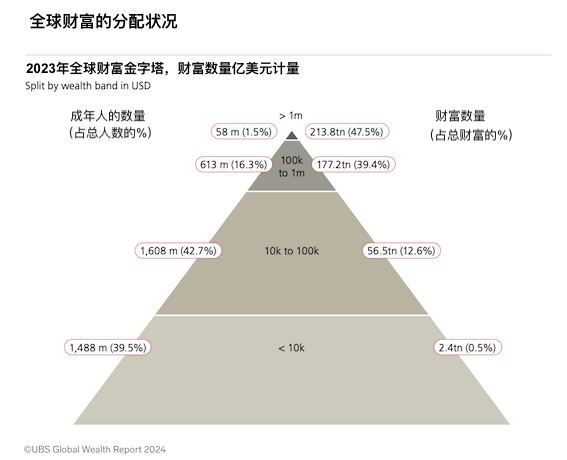 12层收入等级划分图图片