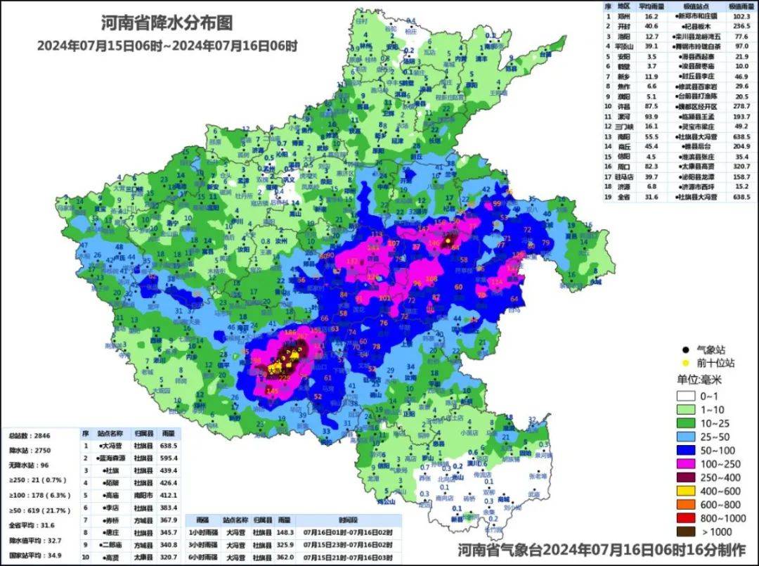 河南一年降水量曲线图图片