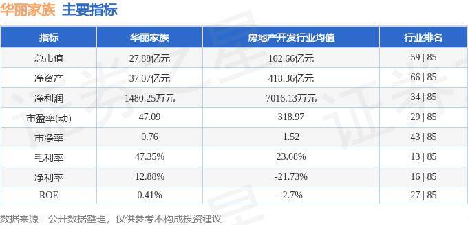 股票行情快报:华丽家族(600503)7月16日主力资金净买入8482万元