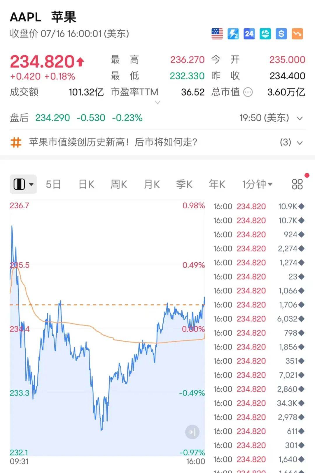 大风新闻:2024年新澳门资料大全正版资料-统万城考古，解密匈奴都城1600年历史