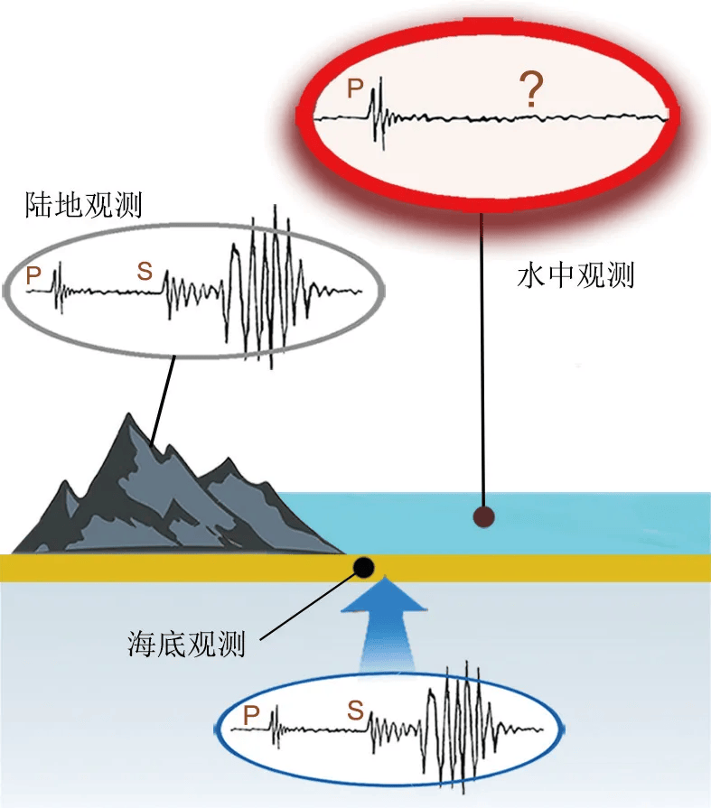 地震波图片高清图片