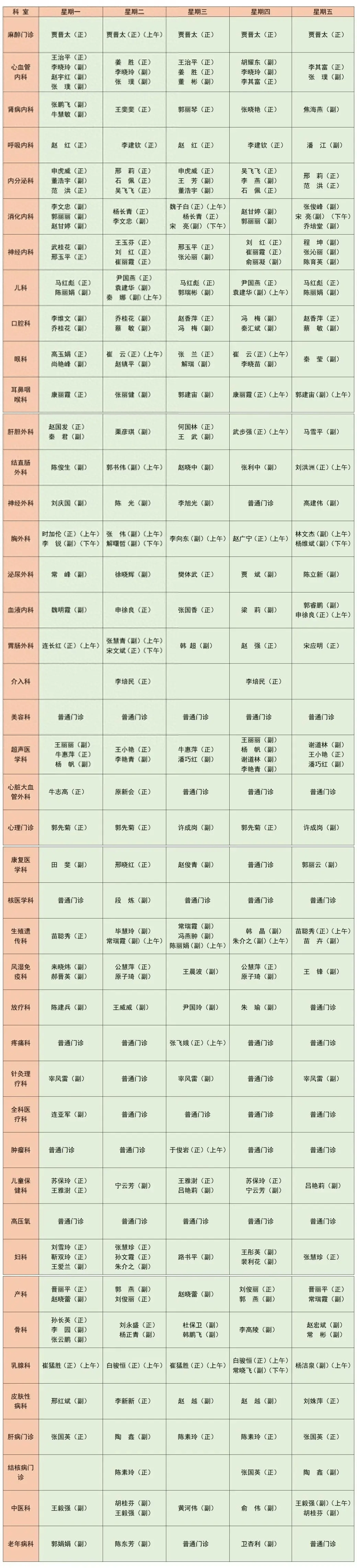 同仁医院代问诊加陪诊挂号专家诊疗方案记录，不漏重要建议的简单介绍