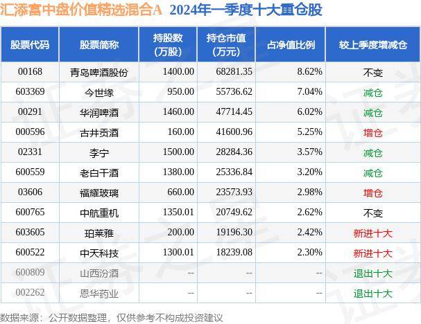 7月17日基金净值:汇添富中盘价值精选混合a最新净值06851,涨075%