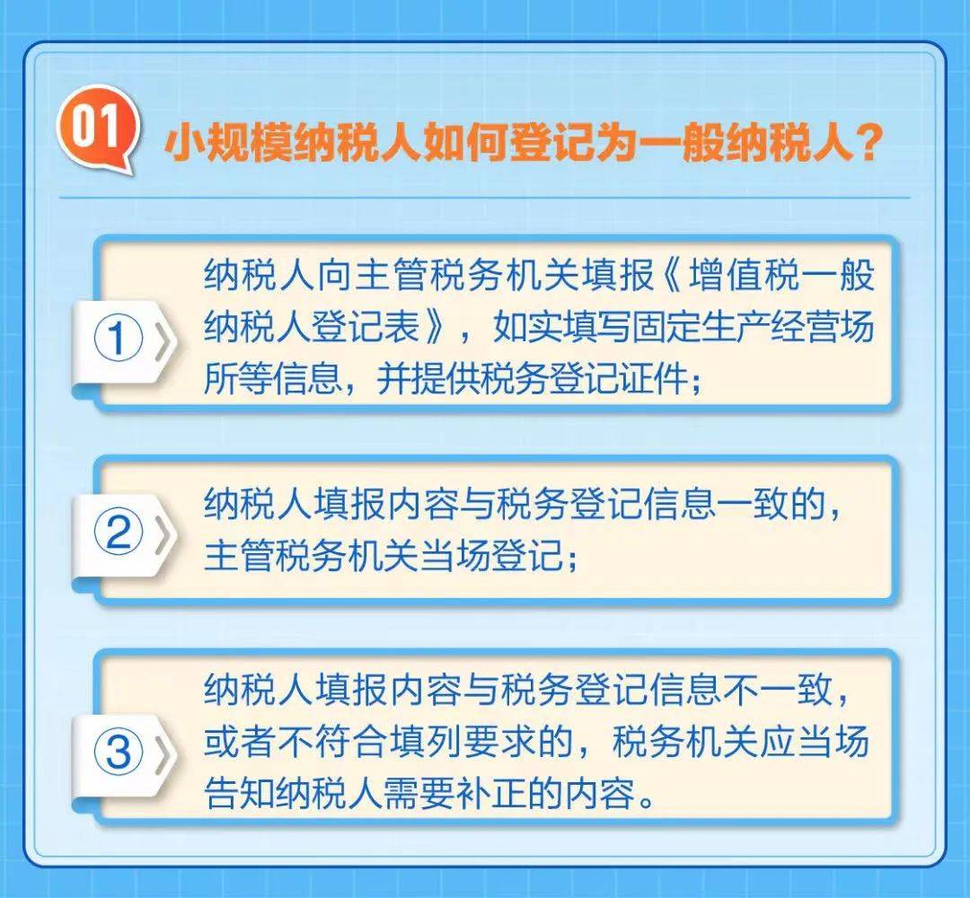 高频问答:小规模纳税人登记为一般纳税人