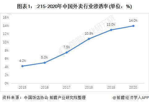 最高速度25km/h限制？多地提出对外卖骑手限速，骑手吐槽：太慢了，自行车都比这个速度快，“6个单可能会超时5个”【附外卖行业现状分析】-外卖时速
